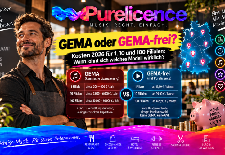GEMA oder GEMA-freie Musik? Kostenvergleich für 1, 10 und 100 Filialen Rechenmodelle, Break-even und Entscheidungshilfe für Filialunternehmen 2026