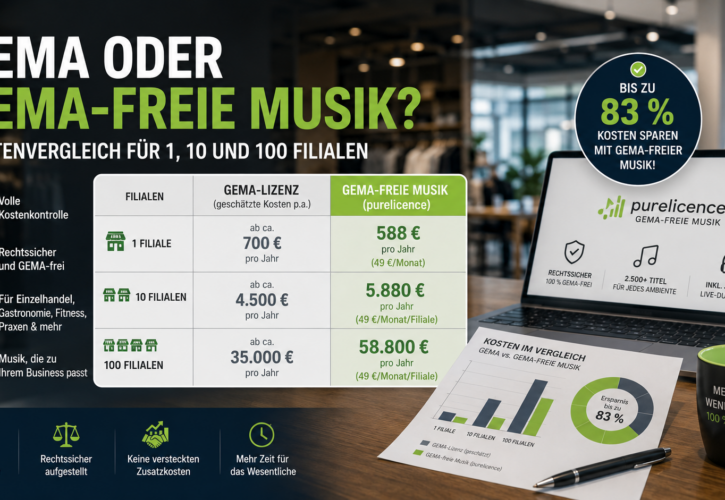 GEMA oder GEMA-freie Musik? Kostenvergleich für 1, 10 und 100 Filialen Rechenmodelle, Break-even und Entscheidungshilfe für Filialunternehmen 2026