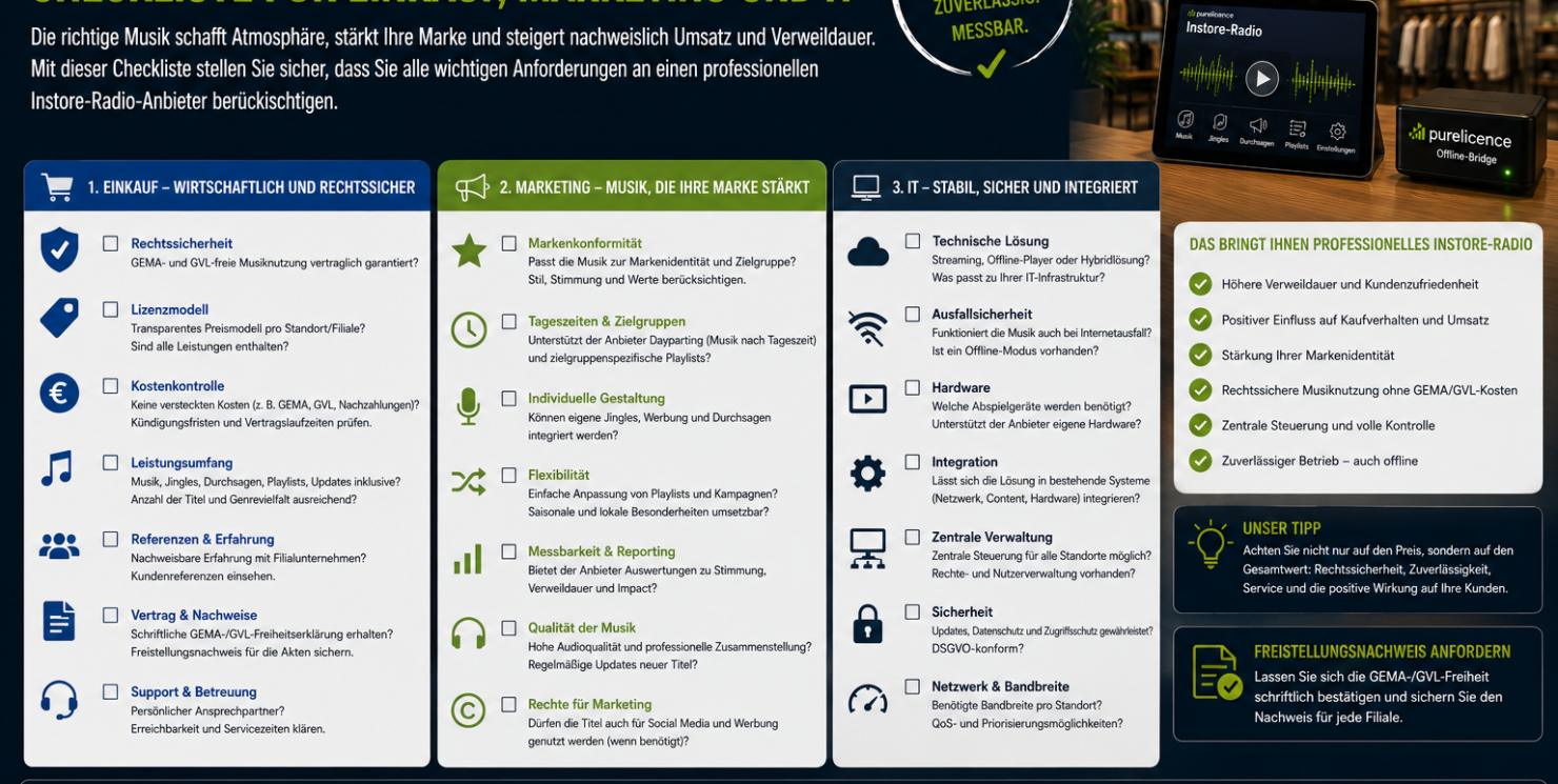 Instore-Radio ausschreiben: Checkliste für Einkauf, Marketing und IT Praxisleitfaden 2026 für Filialisten, Handelsunternehmen, Gastronomie, Fitness, Hotellerie und Dienstleister