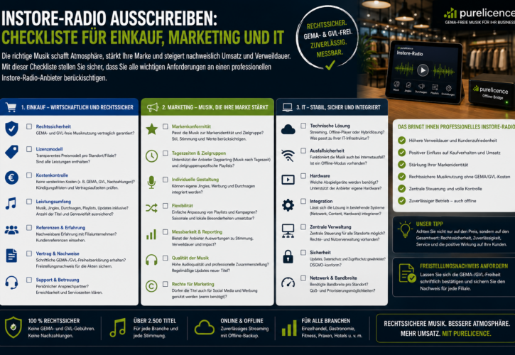 Instore-Radio ausschreiben: Checkliste für Einkauf, Marketing und IT Praxisleitfaden 2026 für Filialisten, Handelsunternehmen, Gastronomie, Fitness, Hotellerie und Dienstleister