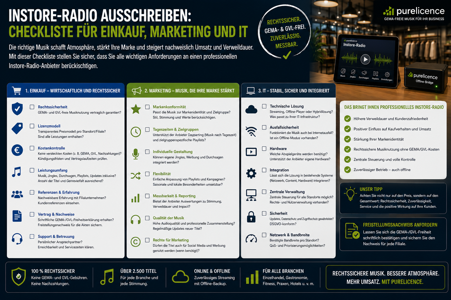 Instore-Radio ausschreiben: Checkliste für Einkauf, Marketing und IT Praxisleitfaden 2026 für Filialisten, Handelsunternehmen, Gastronomie, Fitness, Hotellerie und Dienstleister