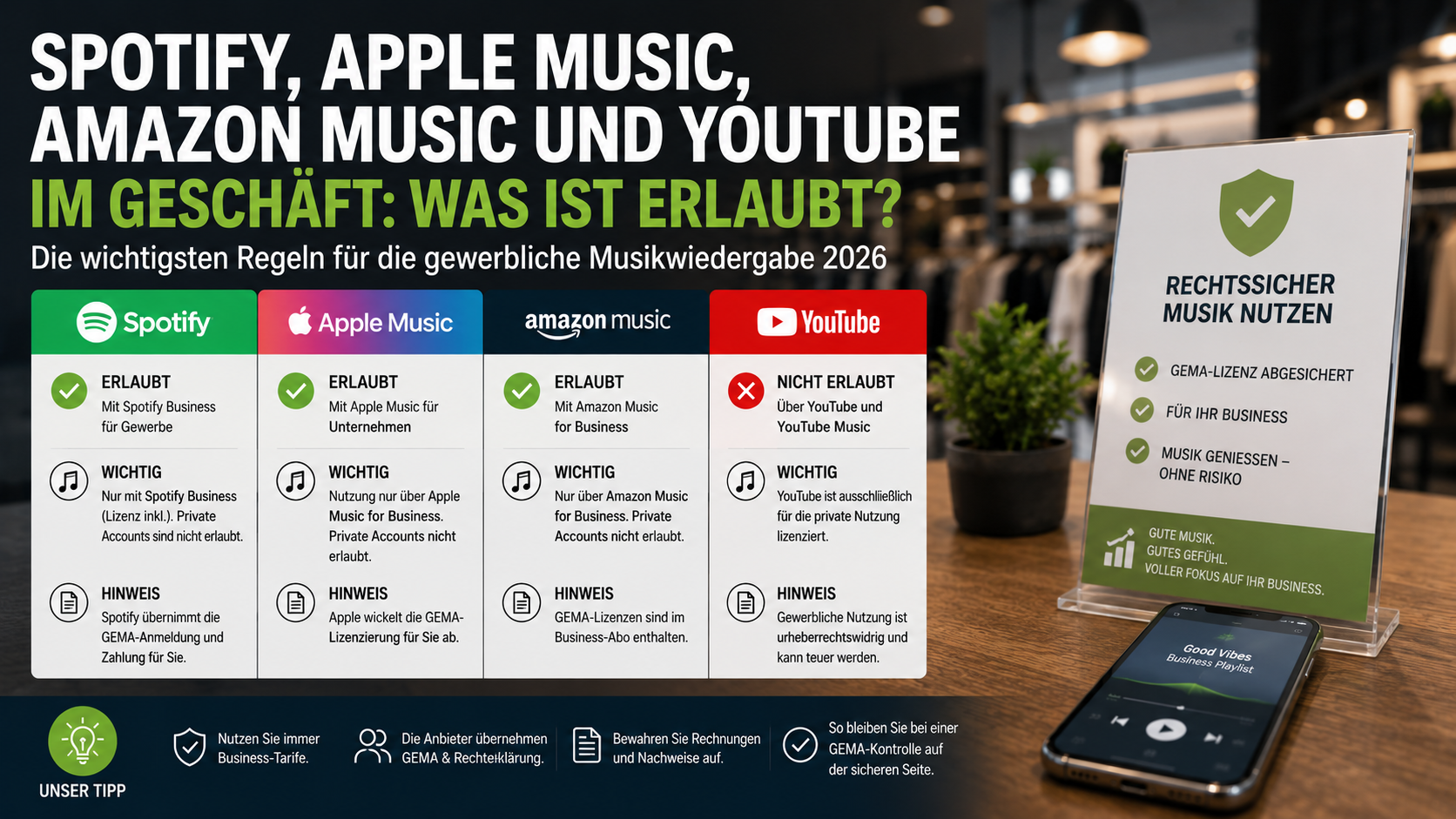 Spotify, Apple Music, Amazon Music und YouTube im Geschäft: Was ist erlaubt? Verbraucherabo, GEMA-Lizenz und gewerbliche Musiknutzung rechtssicher unterscheiden – Stand 2026